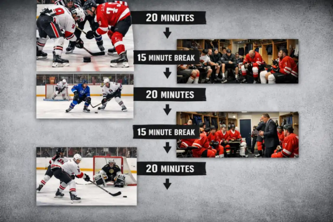 Чистое и грязное время в хоккее