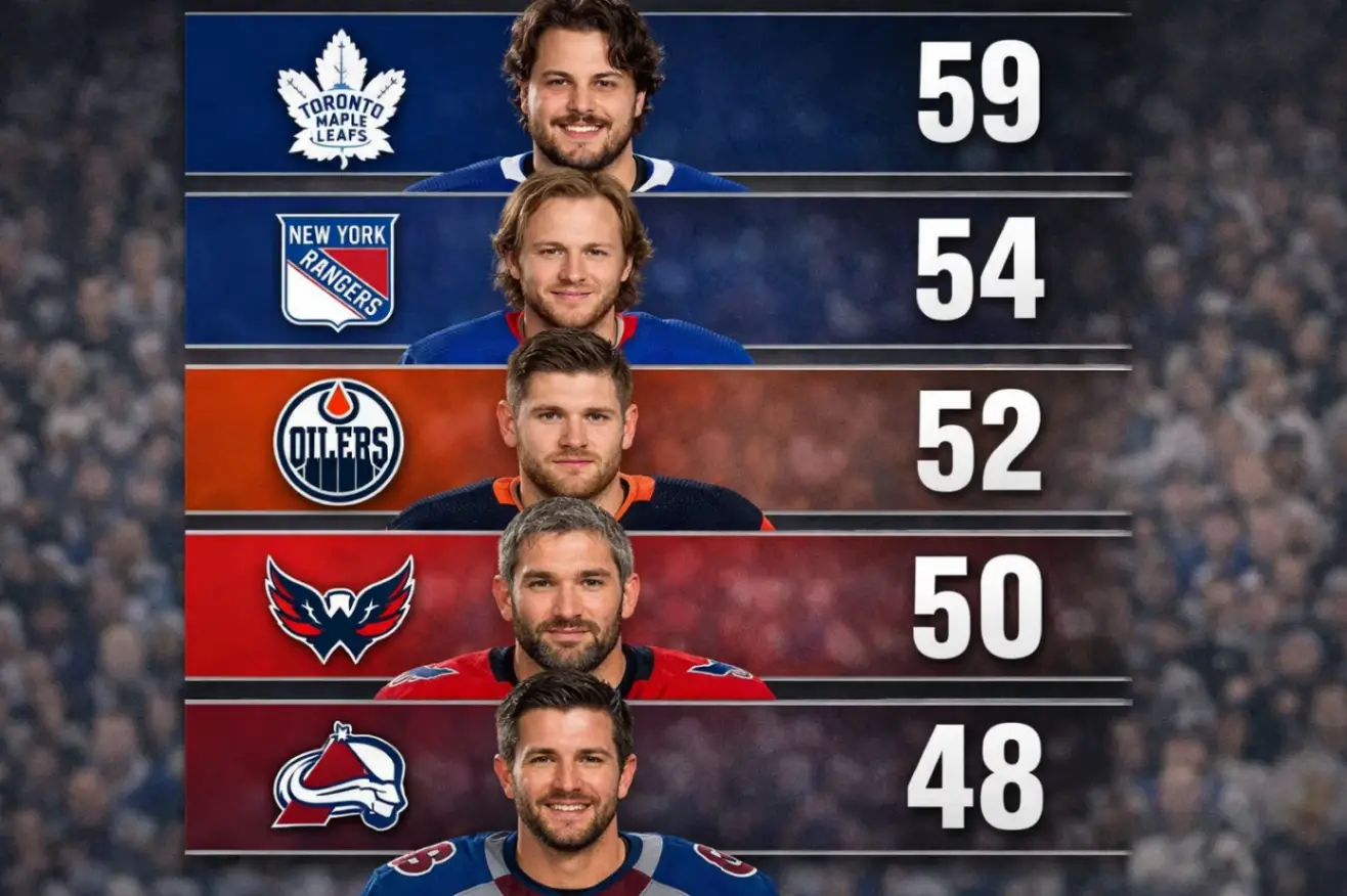 Главные звёзды атакующего хоккея